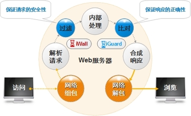 南通網(wǎng)絡(luò)安全與數(shù)據(jù)防護(hù) 聚焦防火墻技術(shù)及本地化軟件開(kāi)發(fā)策略